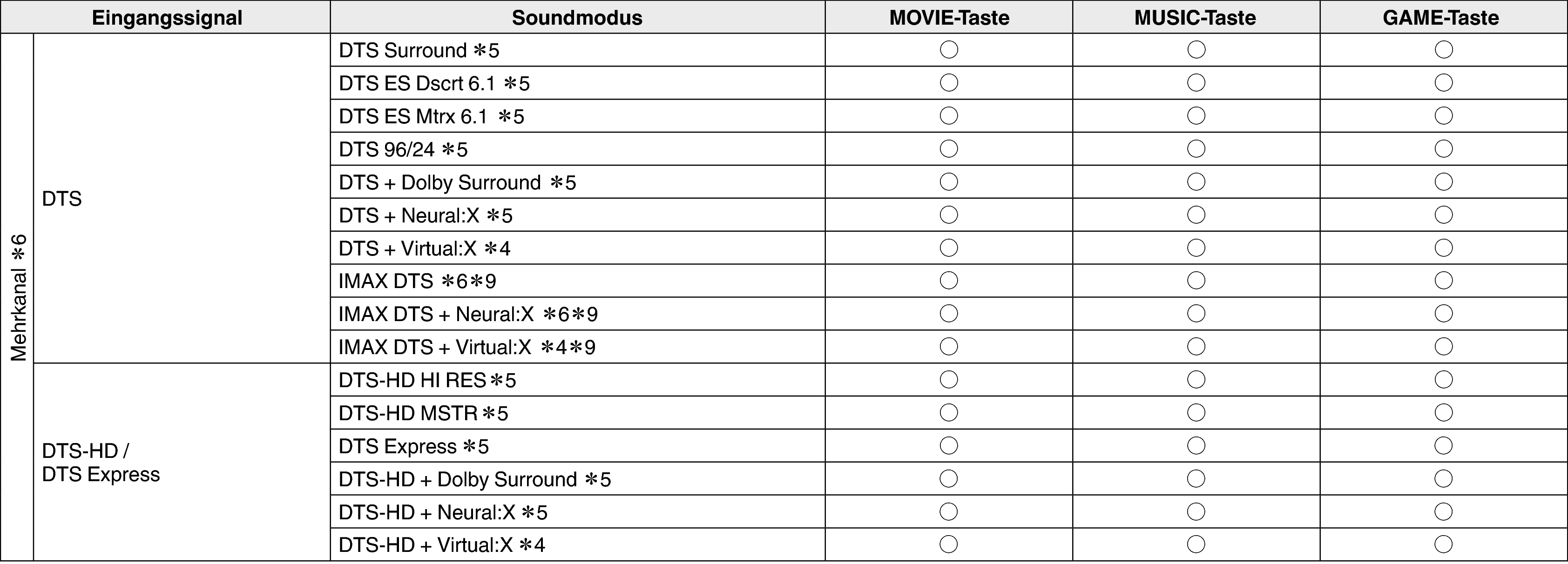 Pict Soundmode3 S64